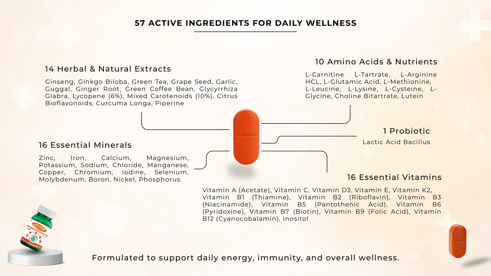 Vitacore Website Static 5